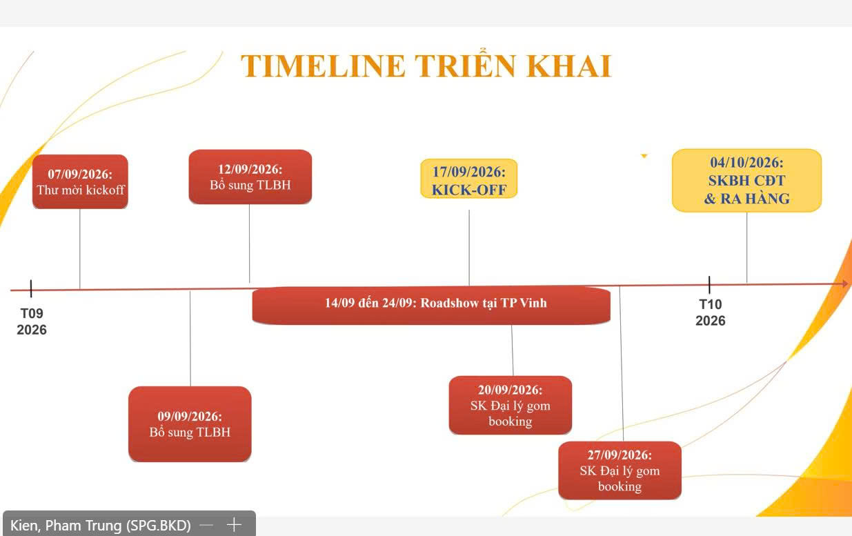 Timeline triển khai Sun Vinh City